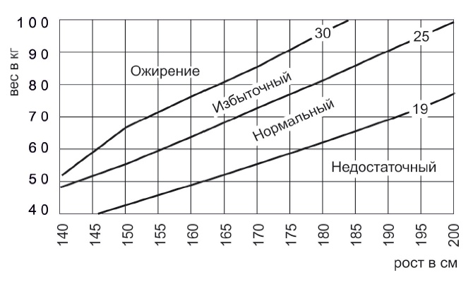 Стань стройным и живи долго. Правило кастрюльки и другие стратегии питания