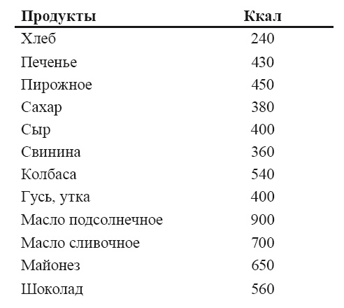 Стань стройным и живи долго. Правило кастрюльки и другие стратегии питания