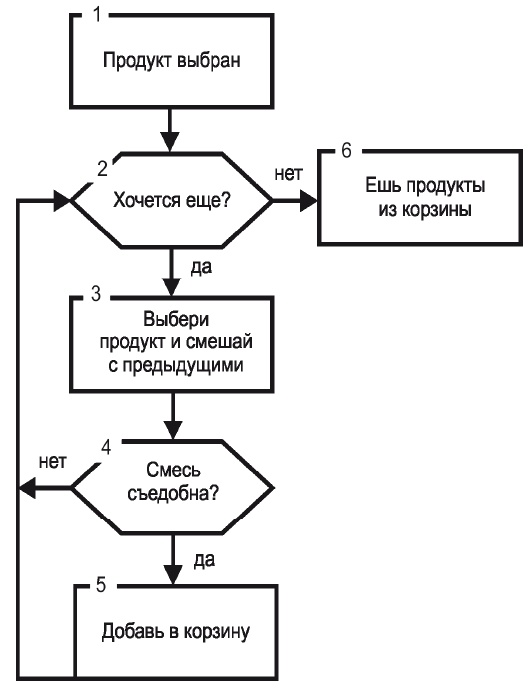 Стань стройным и живи долго. Правило кастрюльки и другие стратегии питания