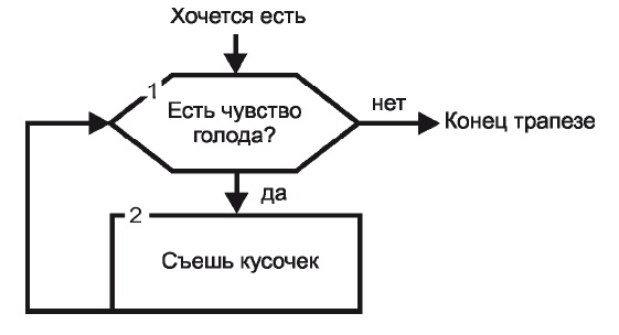 Стань стройным и живи долго. Правило кастрюльки и другие стратегии питания