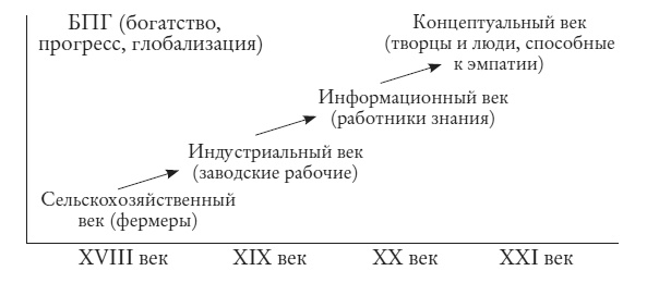 Новый мозг