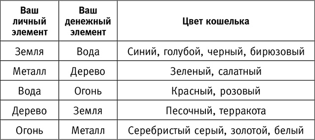 Большая книга денежной магии. 30 сильных ритуалов