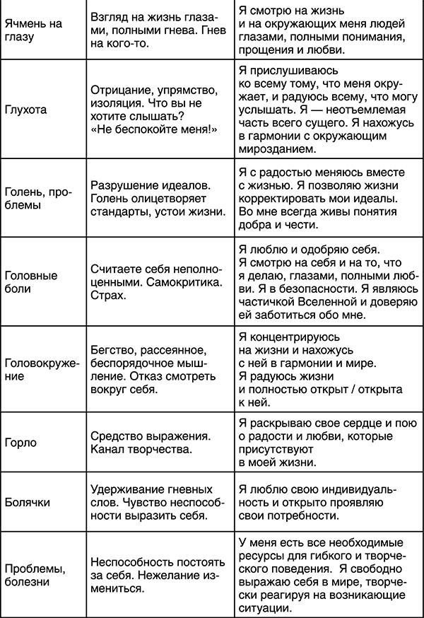 Лучшие психологические методики, или Что делать, когда не везёт?