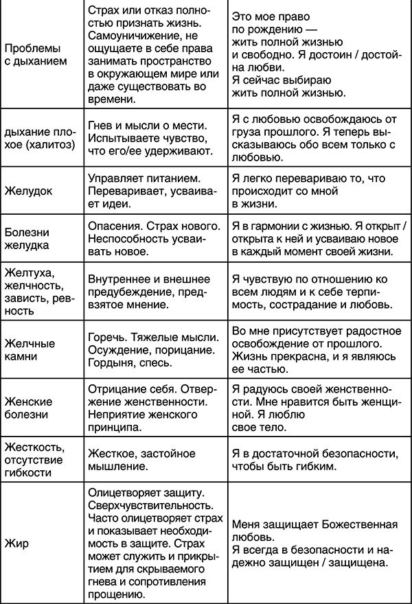 Лучшие психологические методики, или Что делать, когда не везёт?