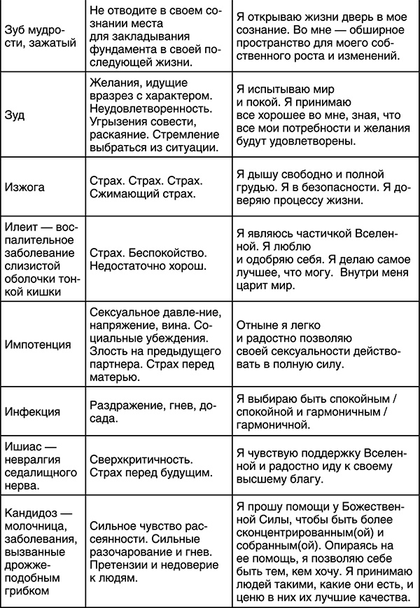 Лучшие психологические методики, или Что делать, когда не везёт?