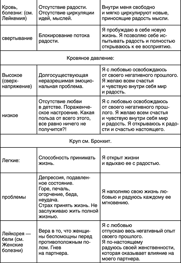 Лучшие психологические методики, или Что делать, когда не везёт?