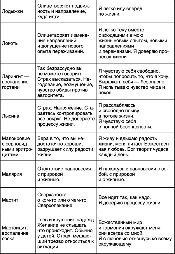 Лучшие психологические методики, или Что делать, когда не везёт?