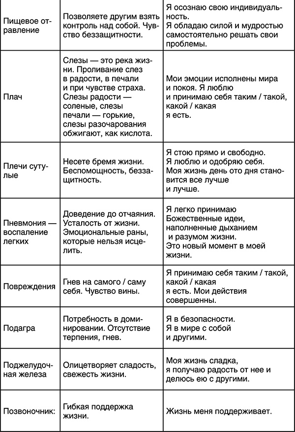 Лучшие психологические методики, или Что делать, когда не везёт?