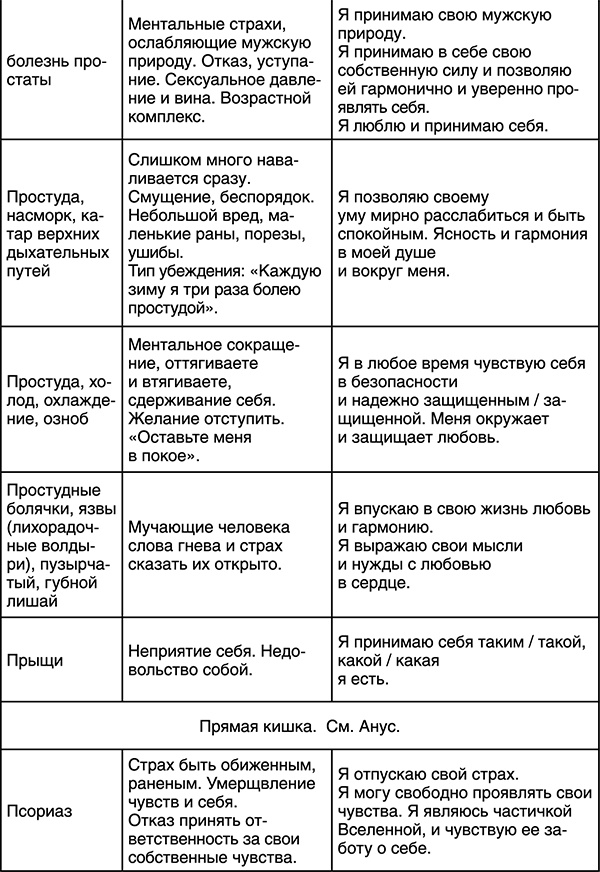 Лучшие психологические методики, или Что делать, когда не везёт?