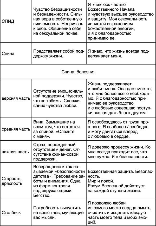 Лучшие психологические методики, или Что делать, когда не везёт?