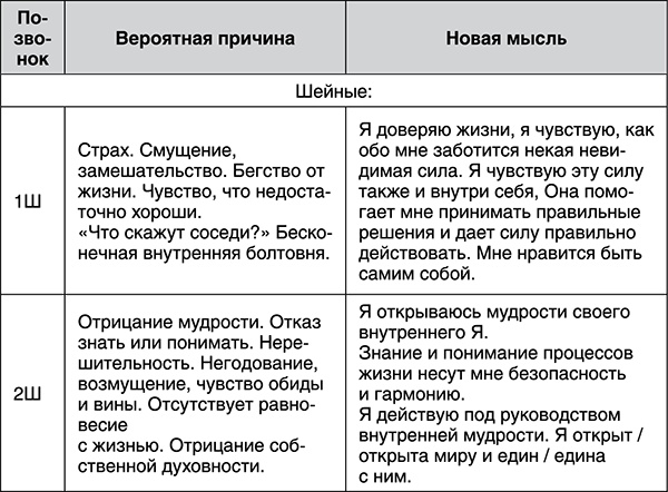 Лучшие психологические методики, или Что делать, когда не везёт?