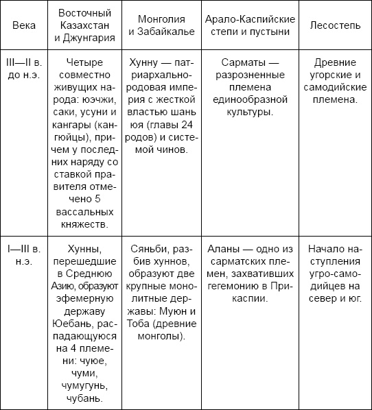 Три китайских царства