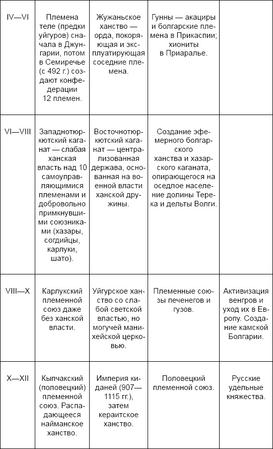 Три китайских царства