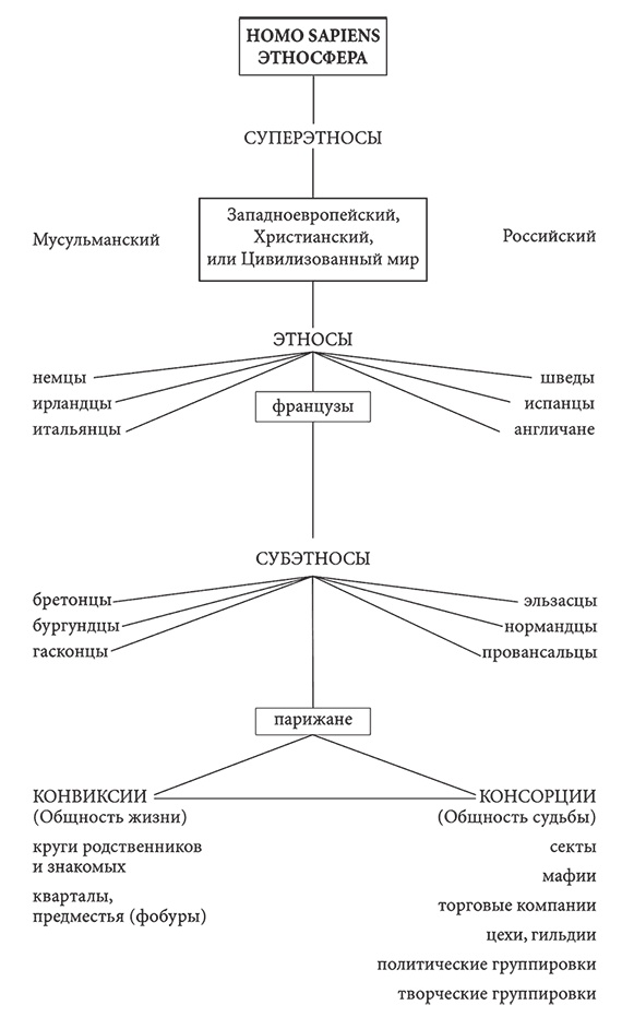 PASSIONARIUM. Теория пассионарности и этногенеза. Этногенез и биосфера земли. Конец и вновь начало