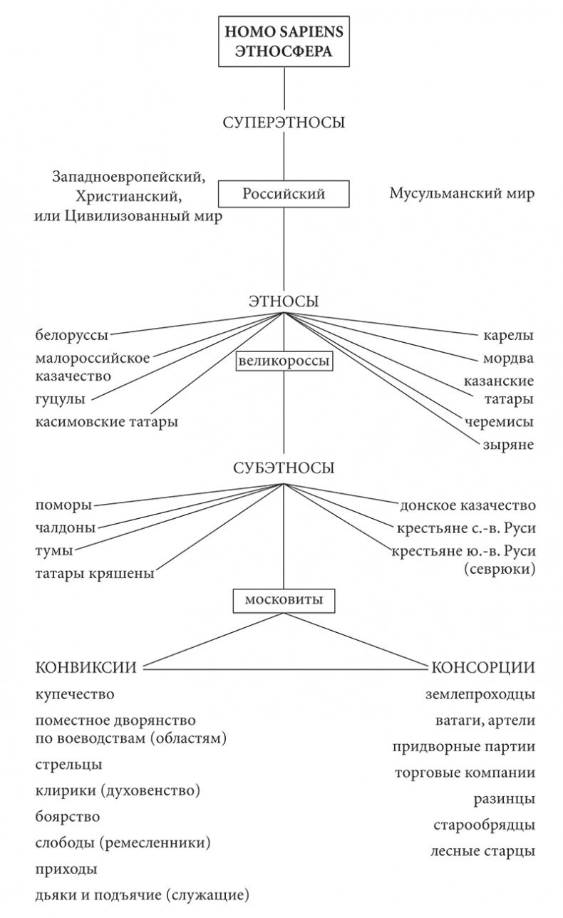 PASSIONARIUM. Теория пассионарности и этногенеза. Этногенез и биосфера земли. Конец и вновь начало