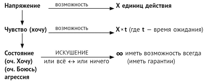 За что мне такому хорошему такая хреновая жизнь? Креативный антивирус для мозга