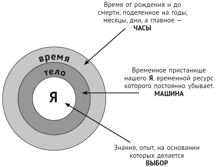 За что мне такому хорошему такая хреновая жизнь? Креативный антивирус для мозга