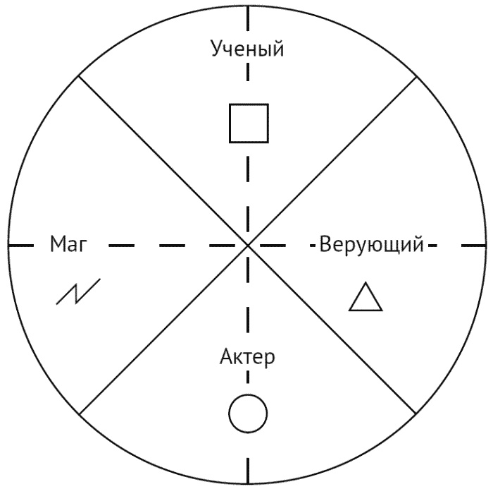 За что мне такому хорошему такая хреновая жизнь? Креативный антивирус для мозга