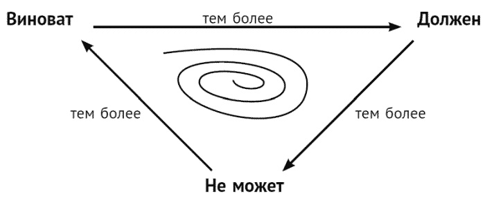 За что мне такому хорошему такая хреновая жизнь? Креативный антивирус для мозга