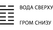 Будущее в три счета. Гадание по Книге перемен