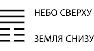 Будущее в три счета. Гадание по Книге перемен