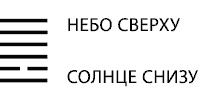 Будущее в три счета. Гадание по Книге перемен