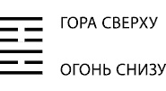 Будущее в три счета. Гадание по Книге перемен