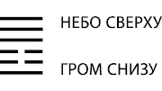 Будущее в три счета. Гадание по Книге перемен