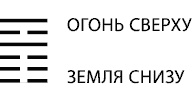 Будущее в три счета. Гадание по Книге перемен