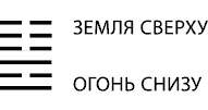 Будущее в три счета. Гадание по Книге перемен