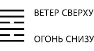 Будущее в три счета. Гадание по Книге перемен