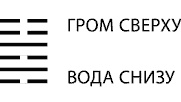 Будущее в три счета. Гадание по Книге перемен