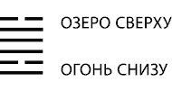 Будущее в три счета. Гадание по Книге перемен