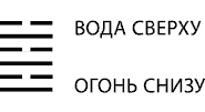 Будущее в три счета. Гадание по Книге перемен