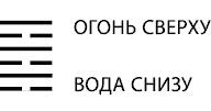 Будущее в три счета. Гадание по Книге перемен