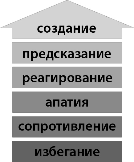 Возможно всё! Дерзни в это поверить… Действуй, чтобы это доказать!