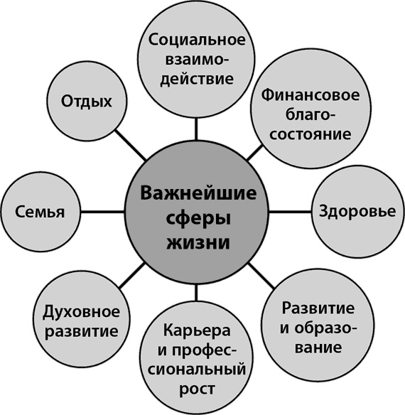 Возможно всё! Дерзни в это поверить… Действуй, чтобы это доказать!