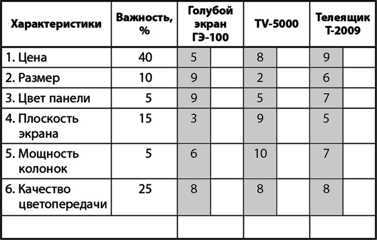 Возможно всё! Дерзни в это поверить… Действуй, чтобы это доказать!