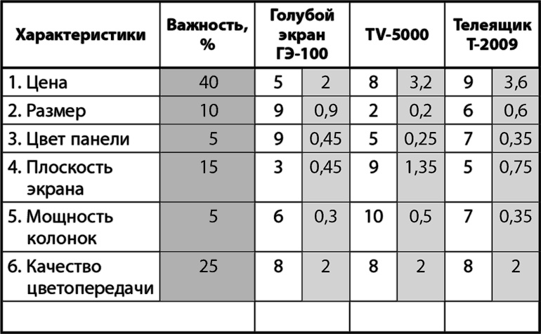 Возможно всё! Дерзни в это поверить… Действуй, чтобы это доказать!