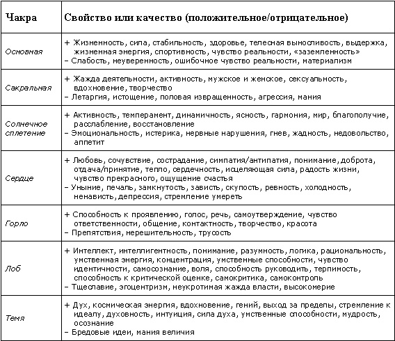 Визуальные медитации. От расслабления - к глубокой медитации...