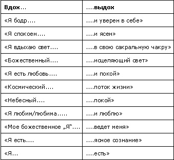 Визуальные медитации. От расслабления - к глубокой медитации...