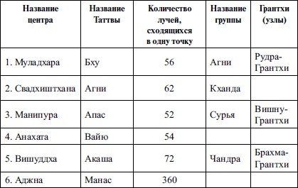 Кундалини-йога. Змеиная сила