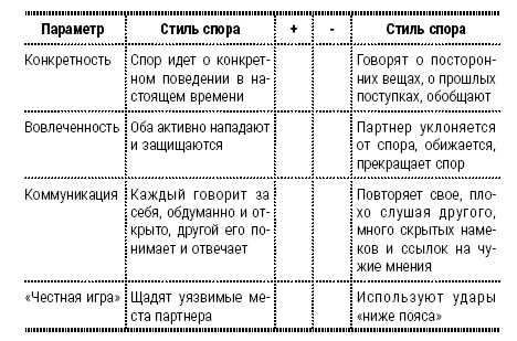 Энциклопедия начинающего психолога