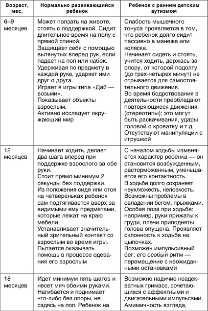 Коррекционная работа с аутичным ребенком