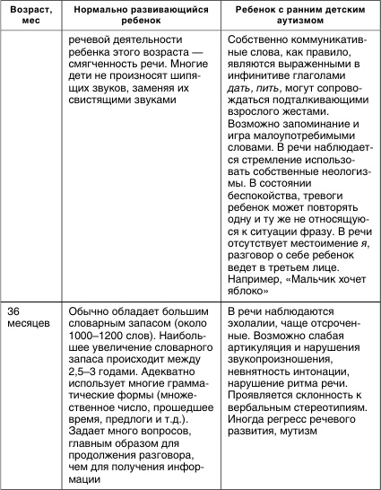 Коррекционная работа с аутичным ребенком