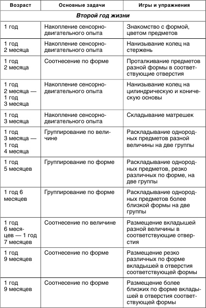 Коррекционная работа с аутичным ребенком