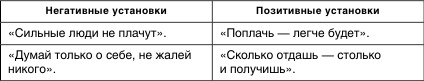 Как помочь аутичному ребенку