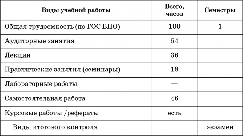 Возрастная анатомия и физиология. Основы профилактики и коррекции нарушений в развитии детей