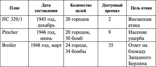 Ядерная война. Все сценарии конца света