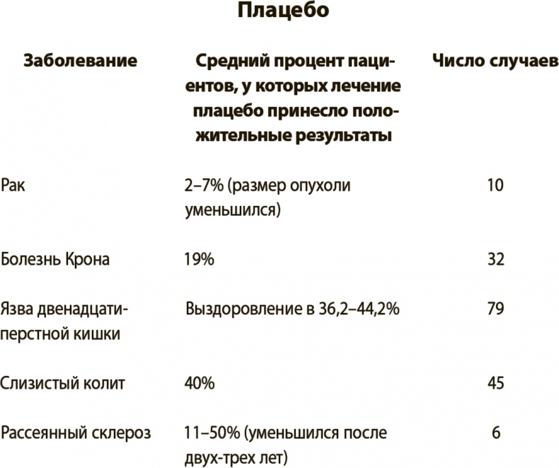 Укрощение амигдалы и другие инструменты тренировки мозга